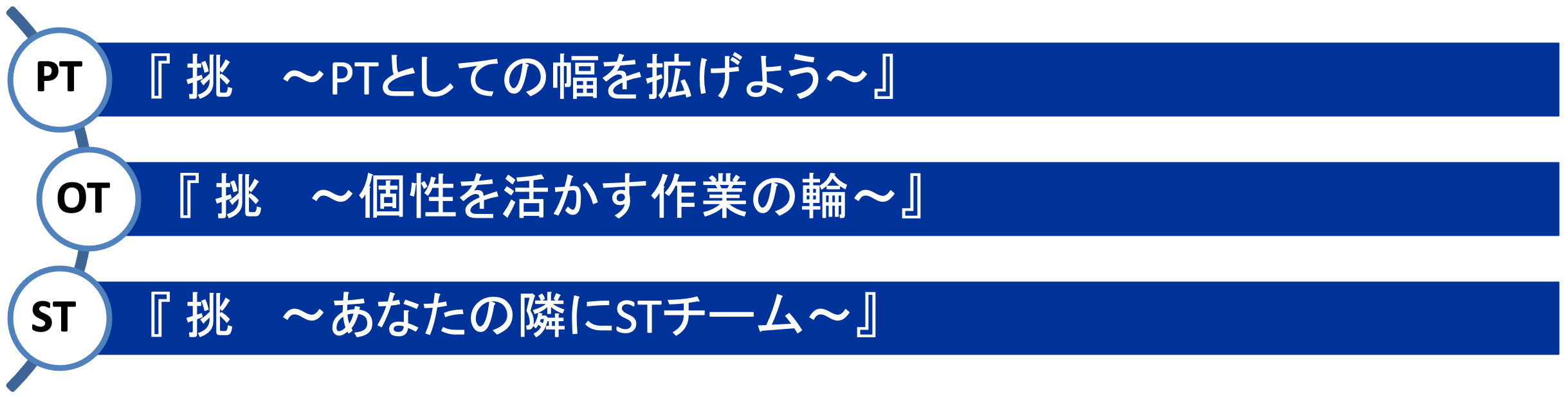 各部門目標
