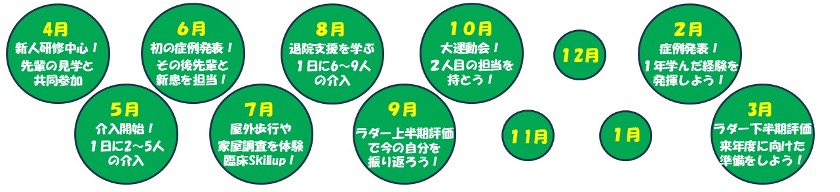 年間スケジュール