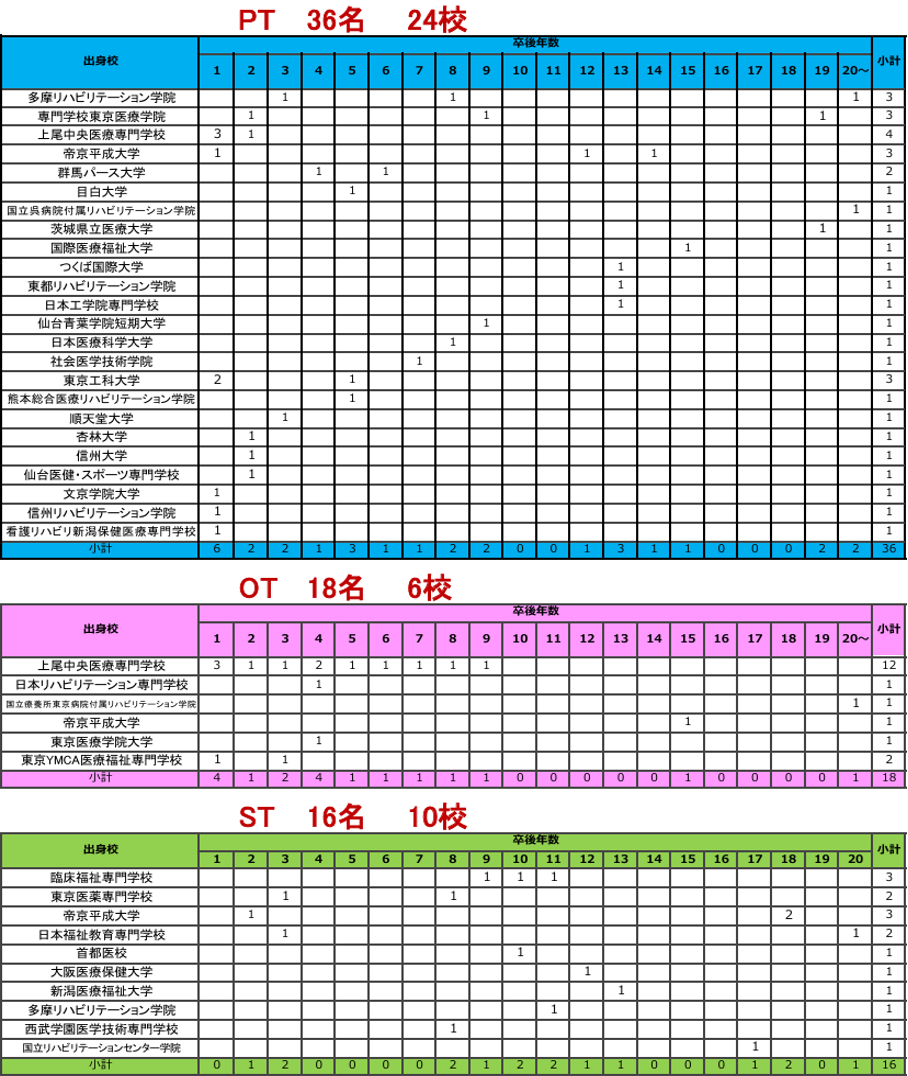 出身校